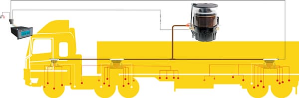 Bus _ Truck lubrication system _Vehicle lubrication system